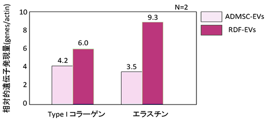 グラフ