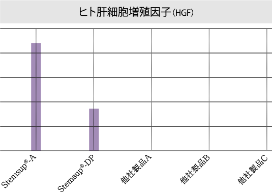 ヒト肝細胞増殖因子（HGF）グラフ